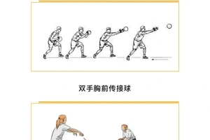 儿童篮球训练中如何培养传球意识?